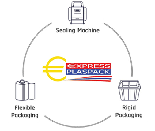 Express Plaspack (Thailand) Co., Ltd.
